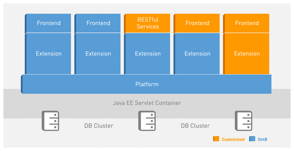 SAP C4/HANA (Former Hybris) Suite Striped Giraffe