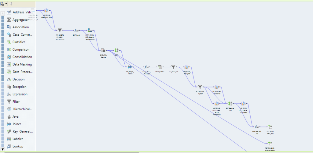 RIMS Data Quality Project for a Leader in the Life Sciences Industry ...