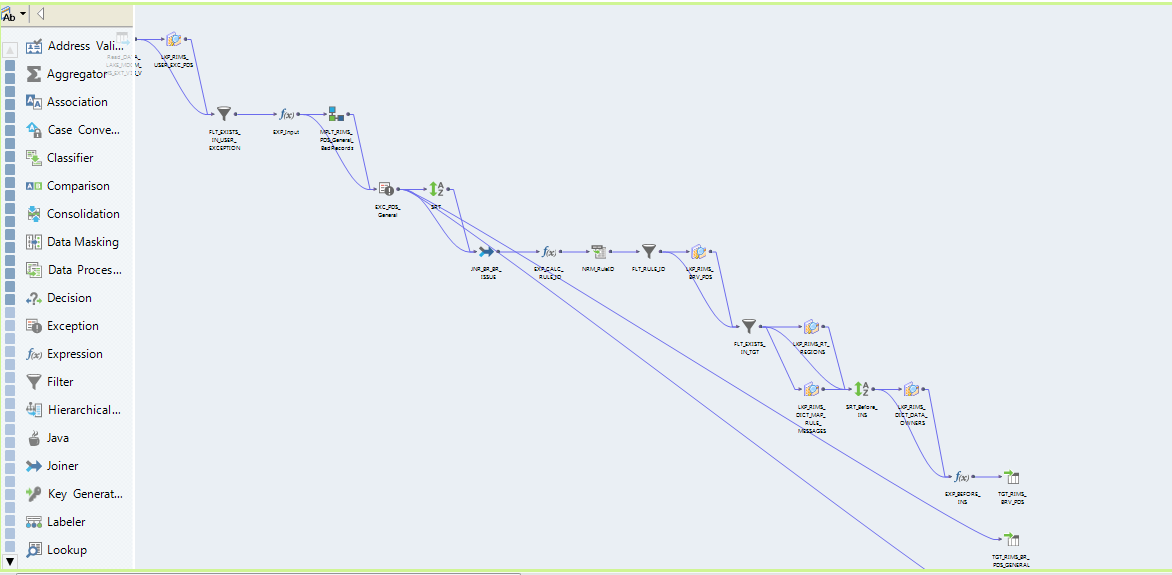 Designing a mapping in Informatica Developer