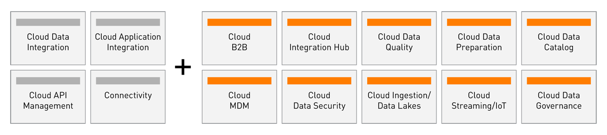 Informatica Cloud Offering