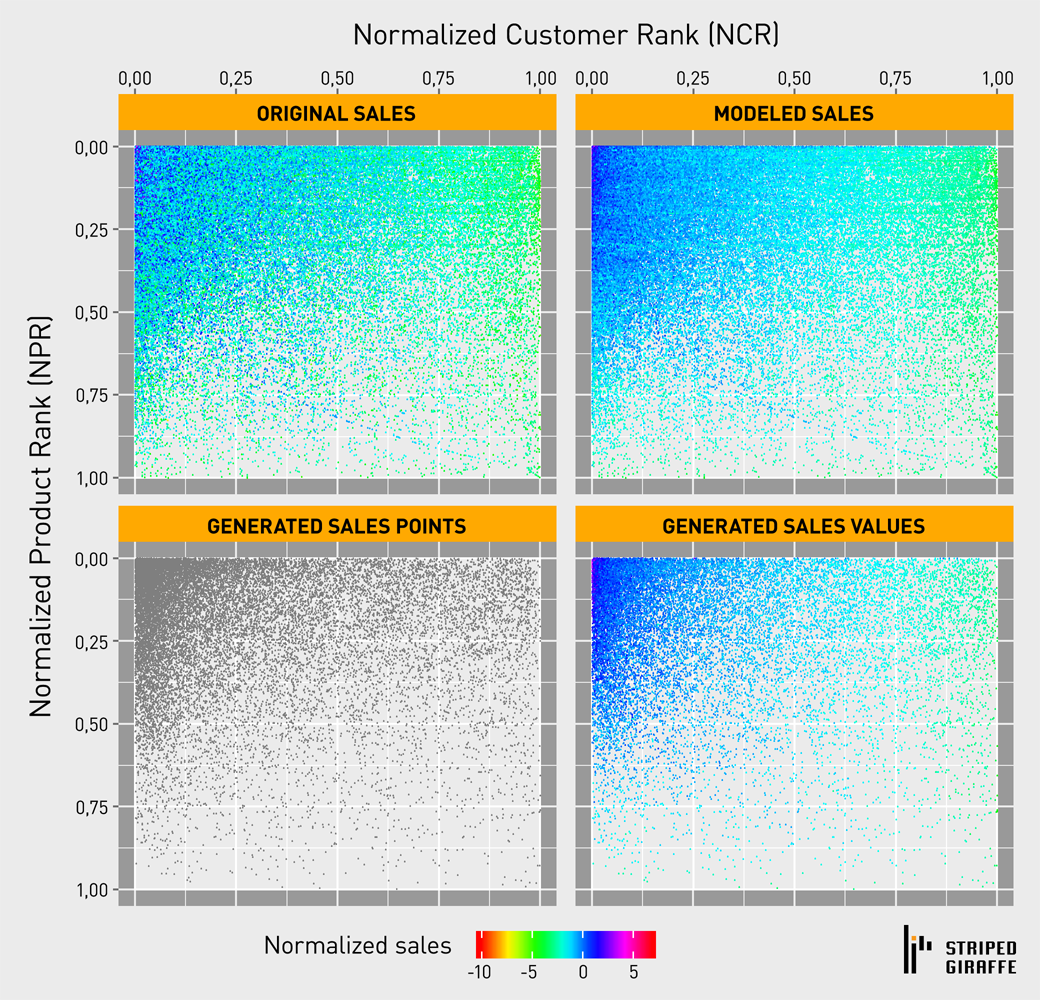 Creating Test Data with Machine Learning - Final results on real data