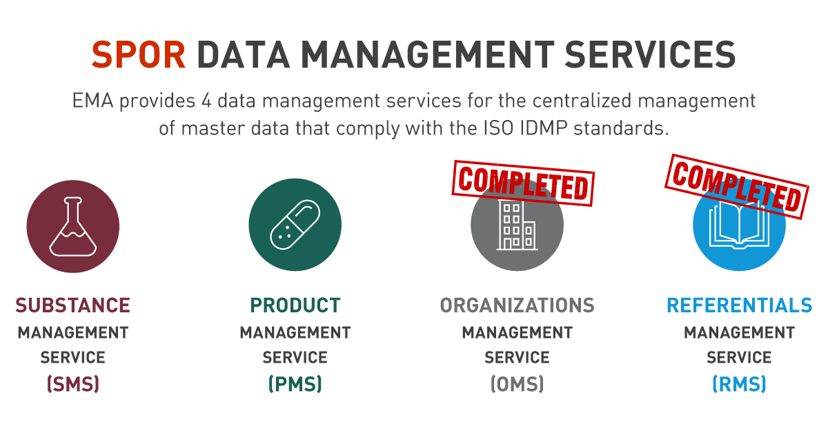 EMA SPOR Data Management Services