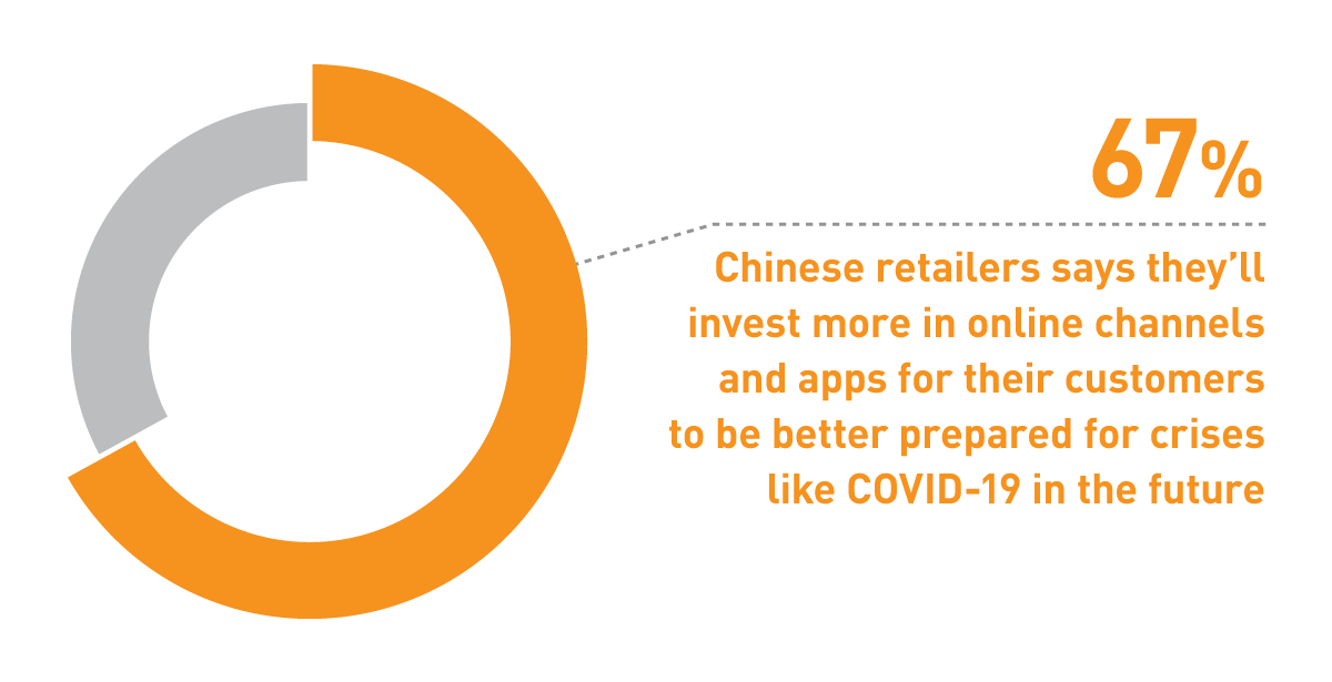 Chinese retailers will invest even more in digitization post COVID-19