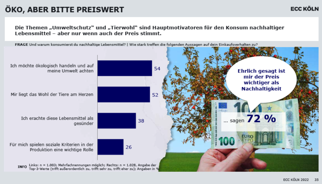 GenZ,kaufkraft,ecc,ifh,preissensibilität