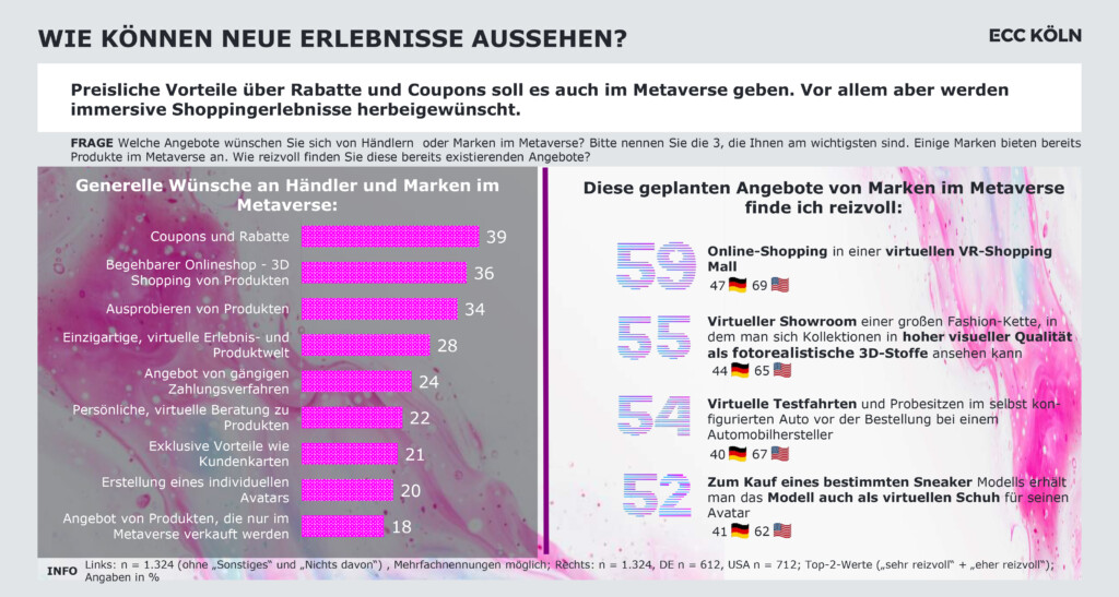 metaverse,ifh köln,ecommerce