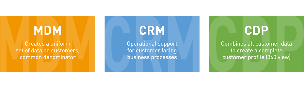 mdm,crm,cdp