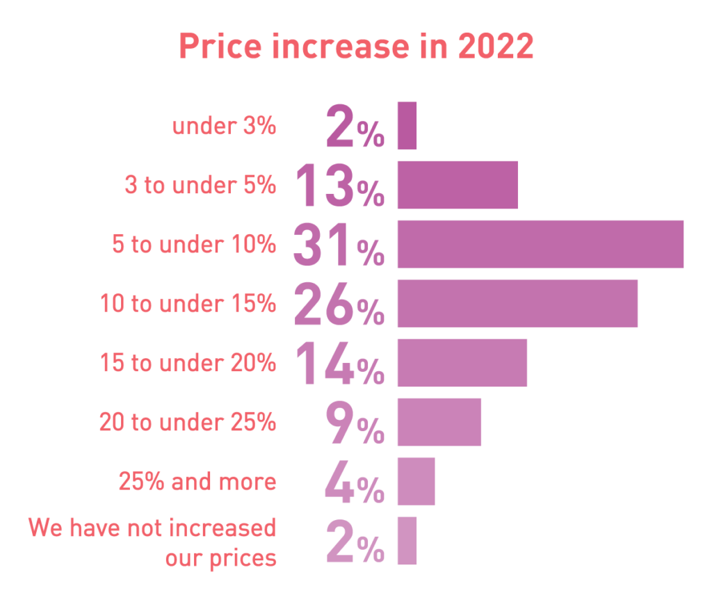 b2b-commerce