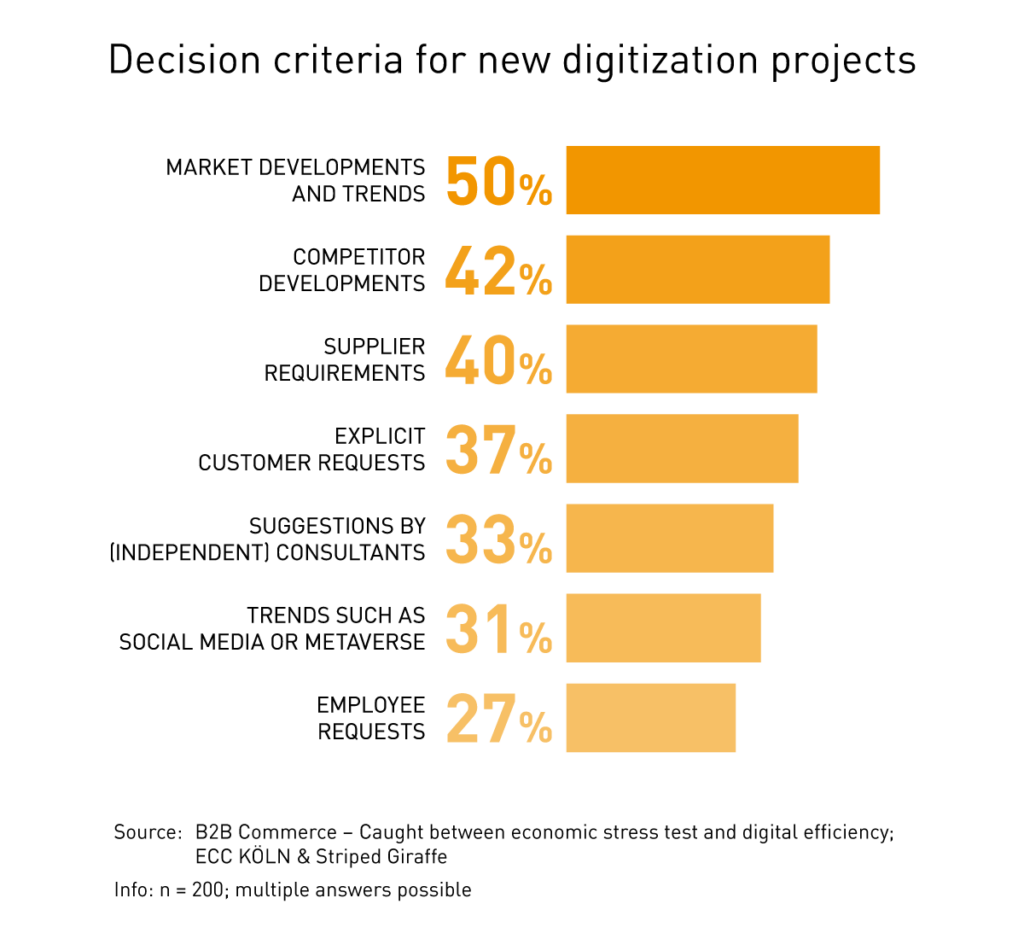 New study: Fact Check for Digitization Projects