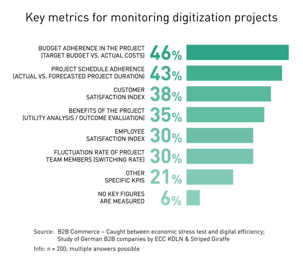 New study: Fact Check for Digitization Projects