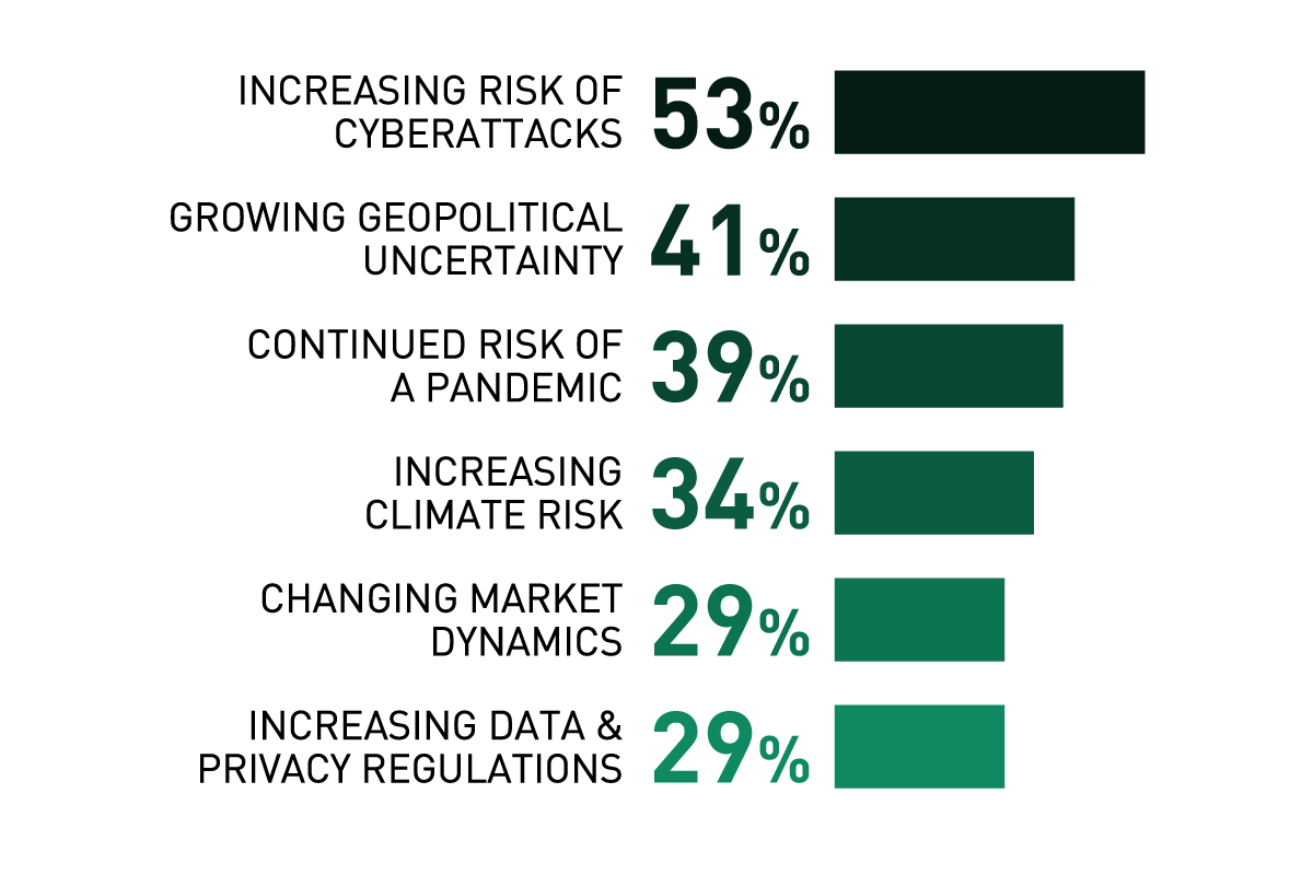 The greatest risks for banks during the next decade