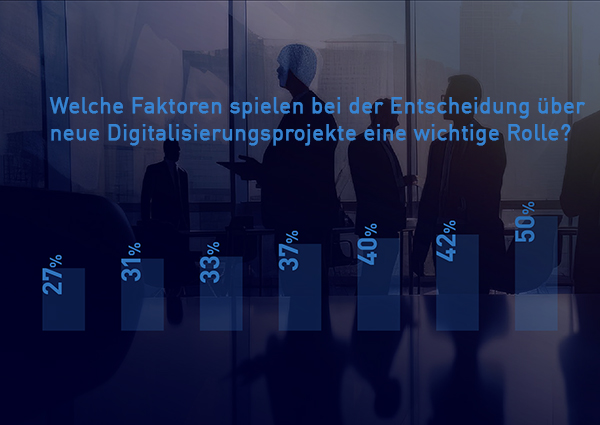 Entscheidungskriterien für Digitalisierungsprojekte