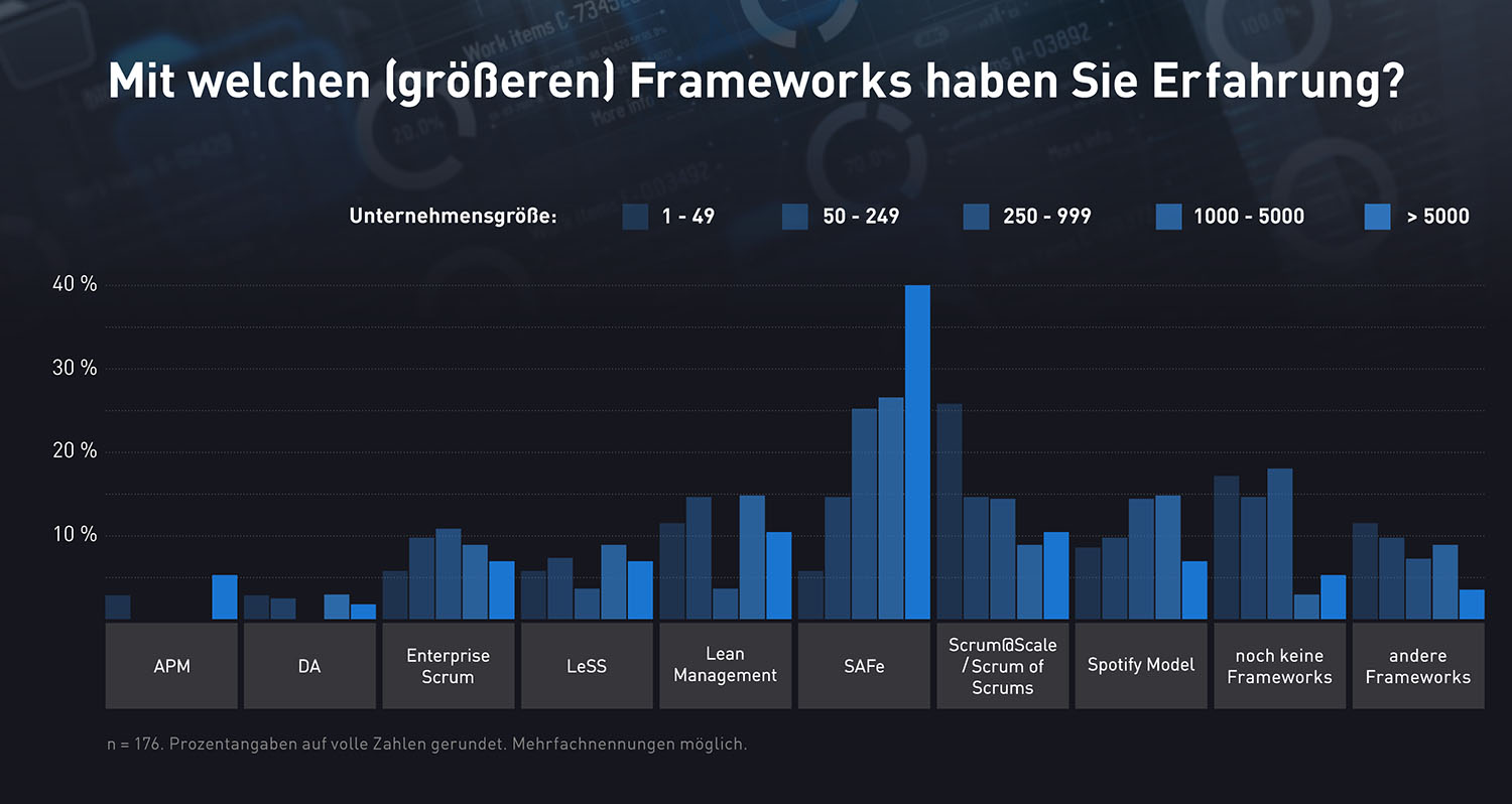 Mit welchen (größeren) Frameworks haben Sie Erfahrung?