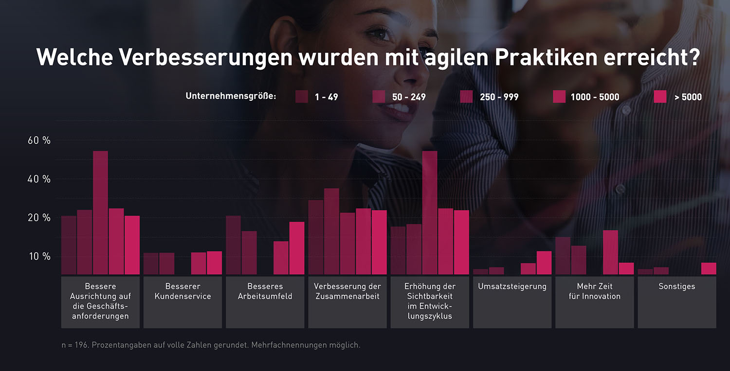 Welche Verbesserungen wurden mit agilen Praktiken erreicht?