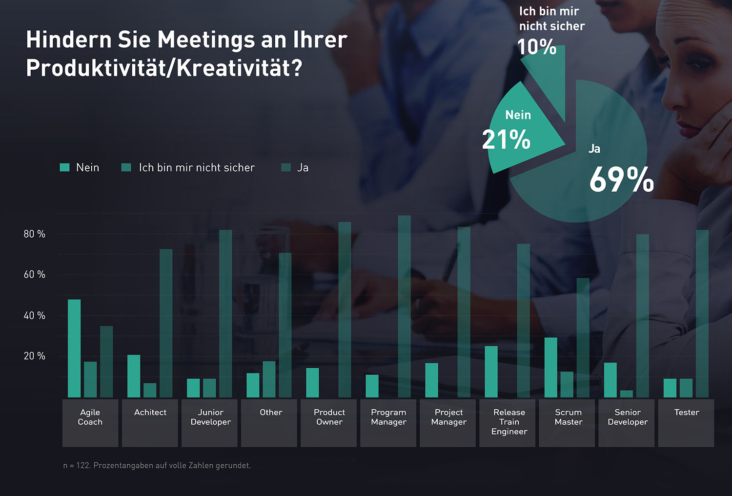 Hindern Sie Meetings an Ihrer Produktivität/Kreativität?