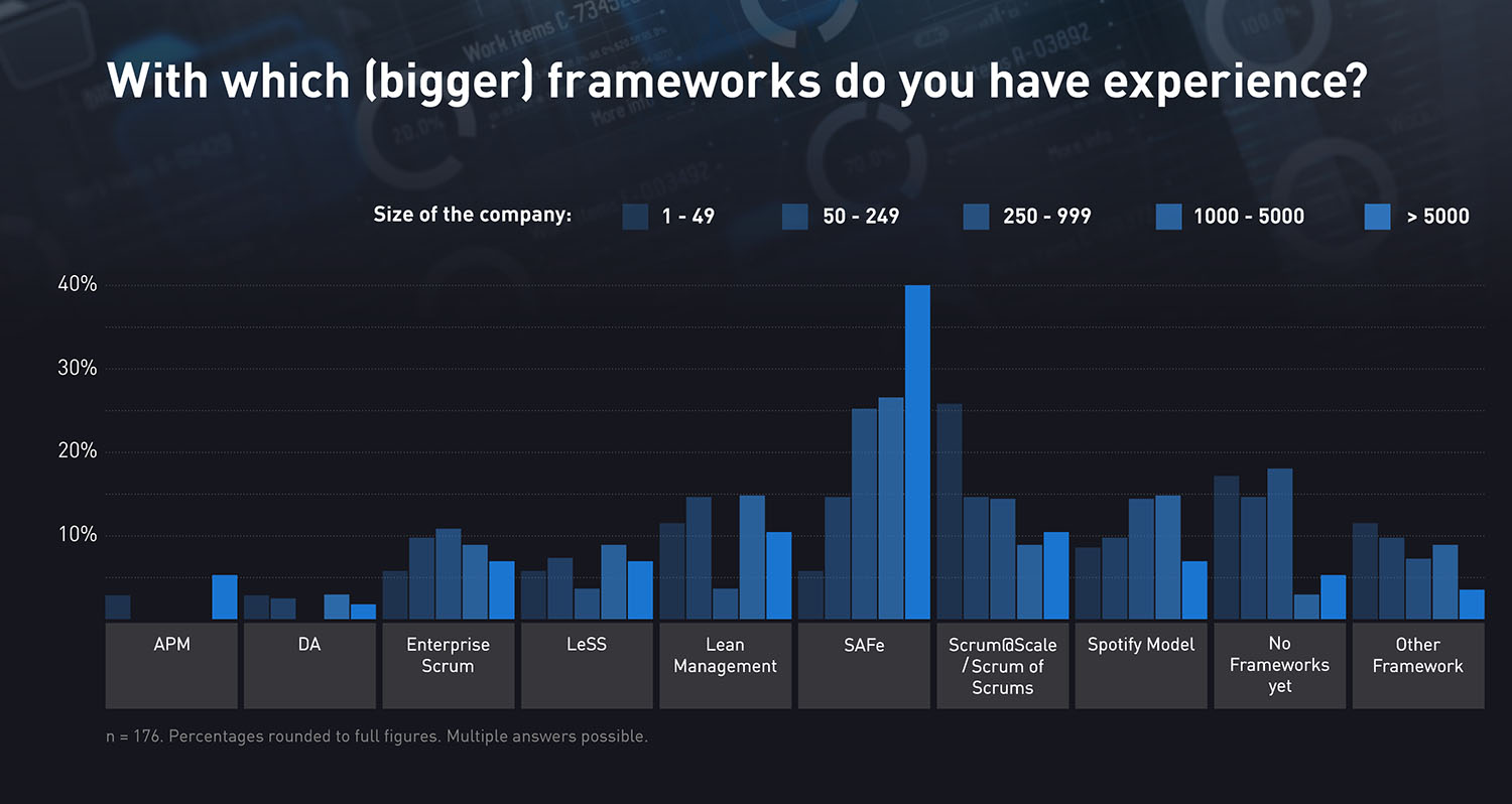With which agile frameworks do you have experience?