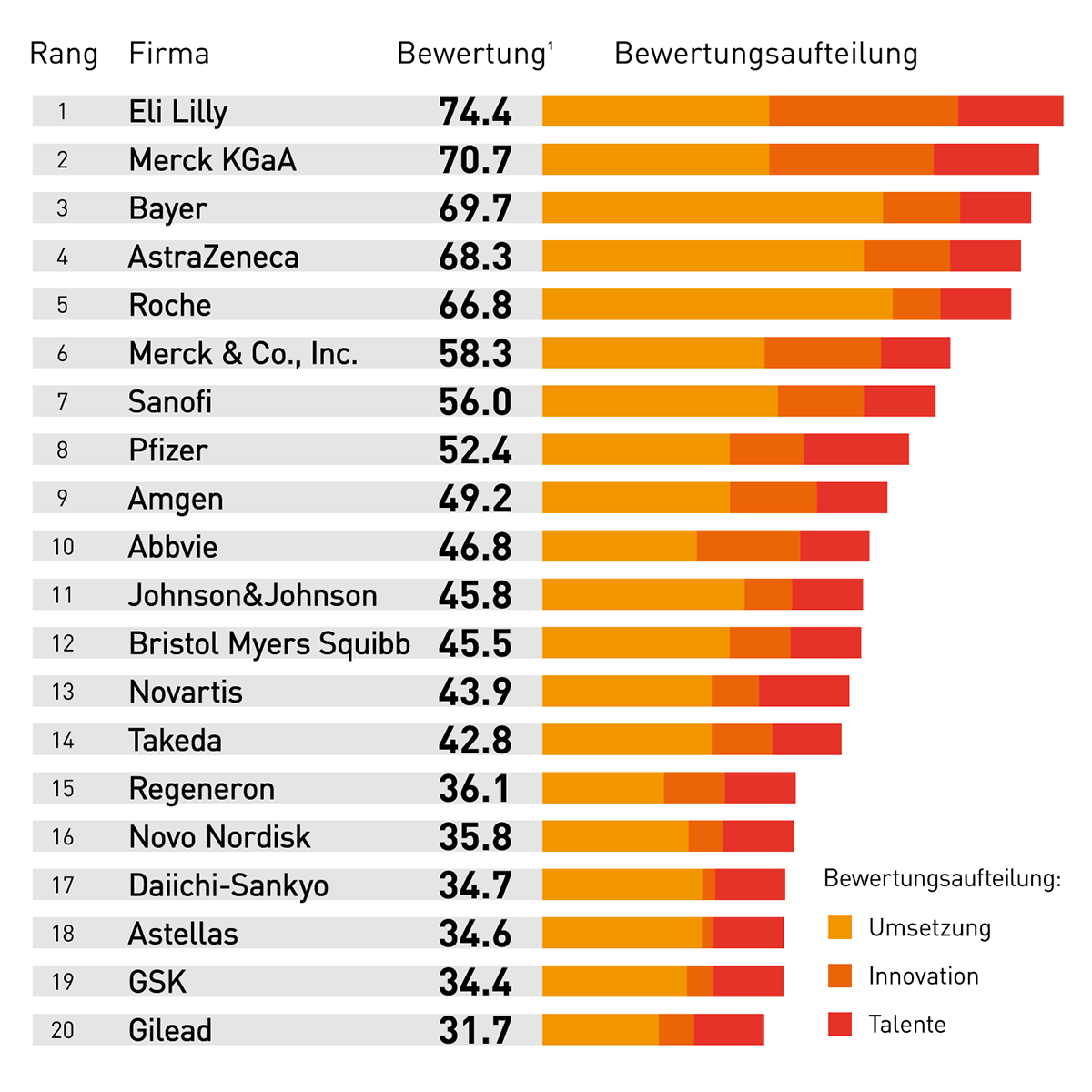 ai-readiness-index-in-pharma-top-20-de AI Readiness Index - TOP 20