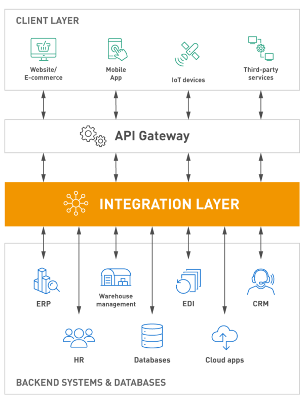 System_integration system integration