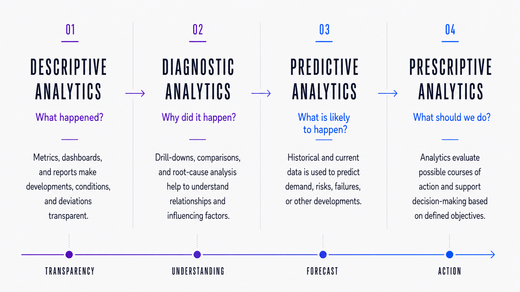 Spectrum_of_Analytics Spectrum of Analytics